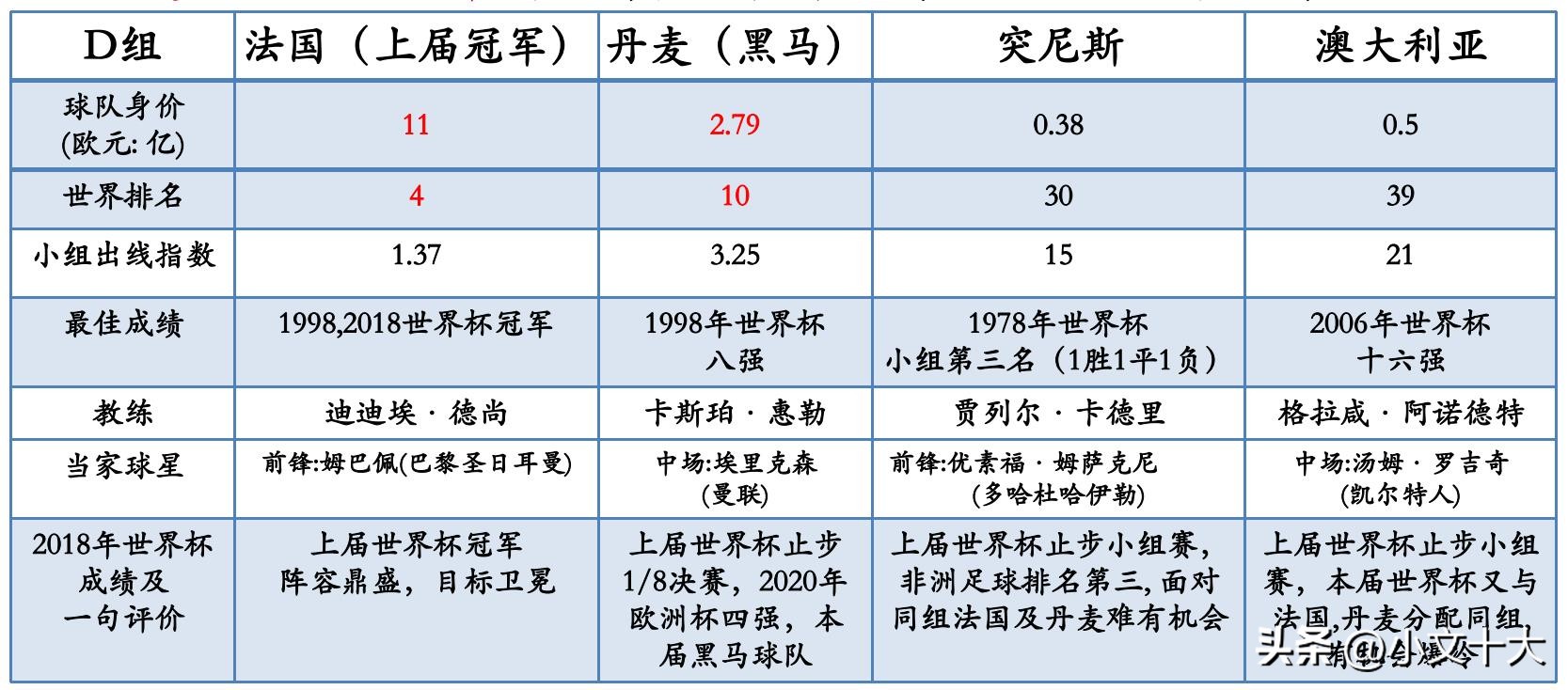 2022年卡塔尔世界杯十大经典时刻,2022卡塔尔世界杯最有看点