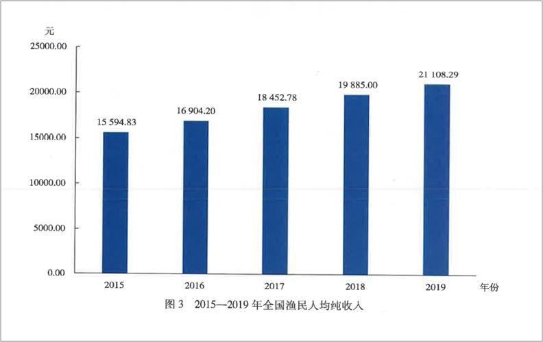 农业水产养殖属于什么类别,农业品牌水产品