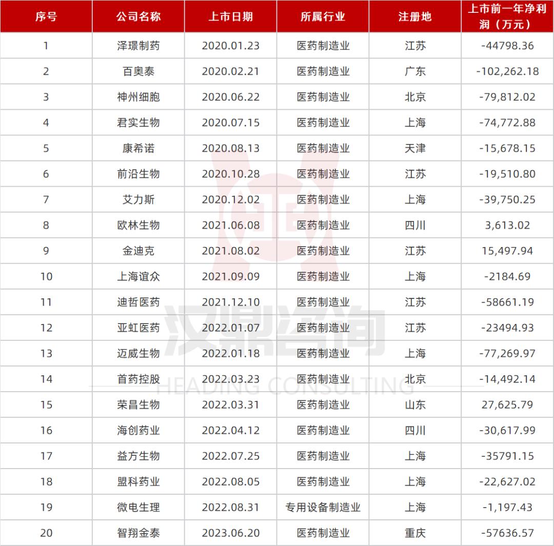 企业持续亏损为什么能上市,哪些上市企业是持续赚钱盈利的