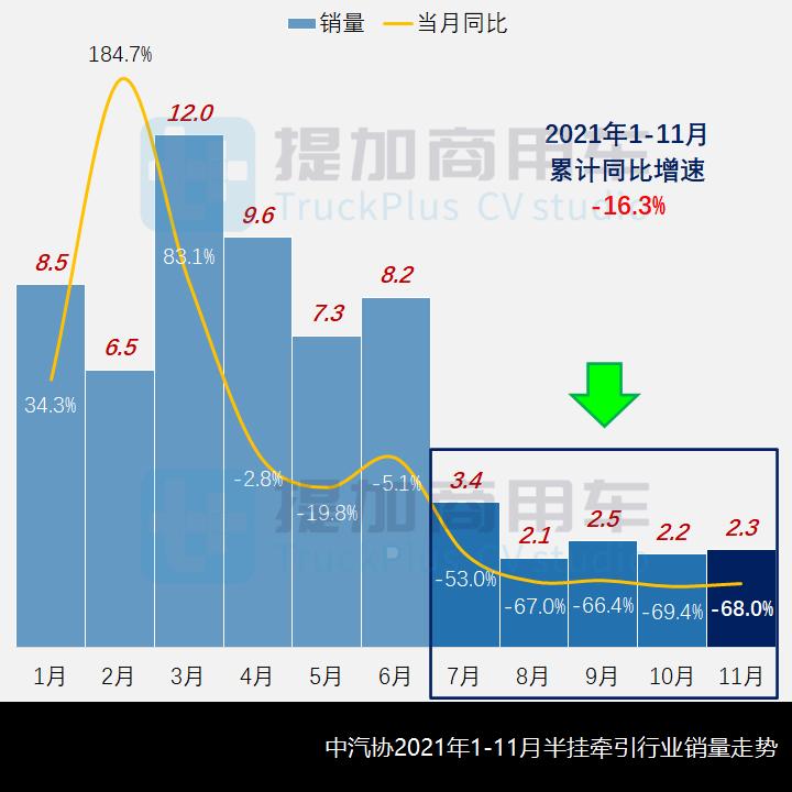 平顶天龙KL来袭,工信部第351批新品公示之N类牵引车新品概述