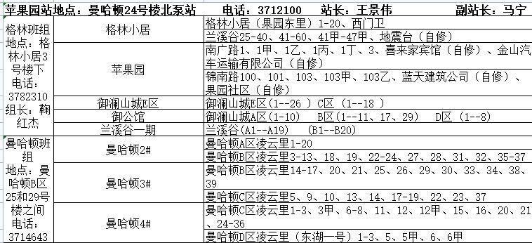 供热公司供暖时间表,2022年春季供热结束时间