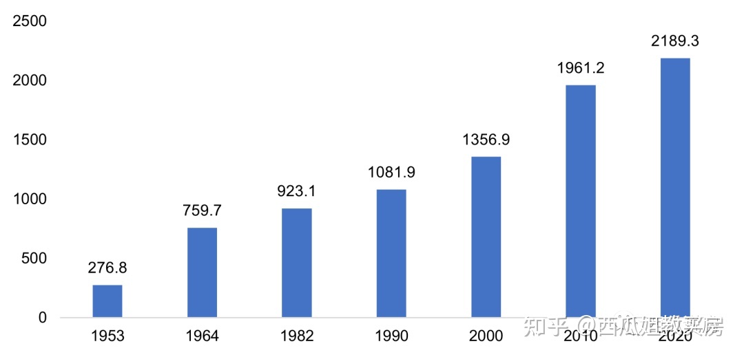 大兴房价下跌原因,大兴房价上涨的原因