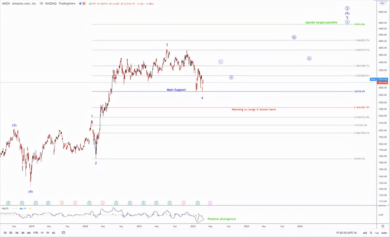 亚马逊股价为什么跌这么惨呢,亚马逊2018年股价最高点