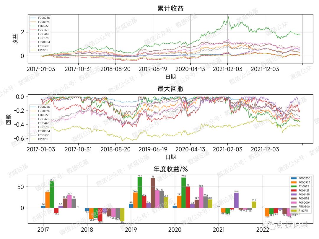 历届金牛奖基金排名,金牛基金奖获奖名单