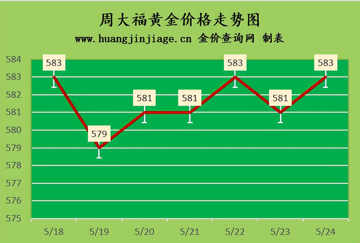 金价今日行情2023年1月,金价2023今日价格