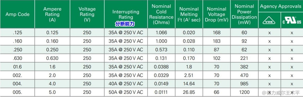 把PCB走线当做保险丝用，这事儿你干过吗？