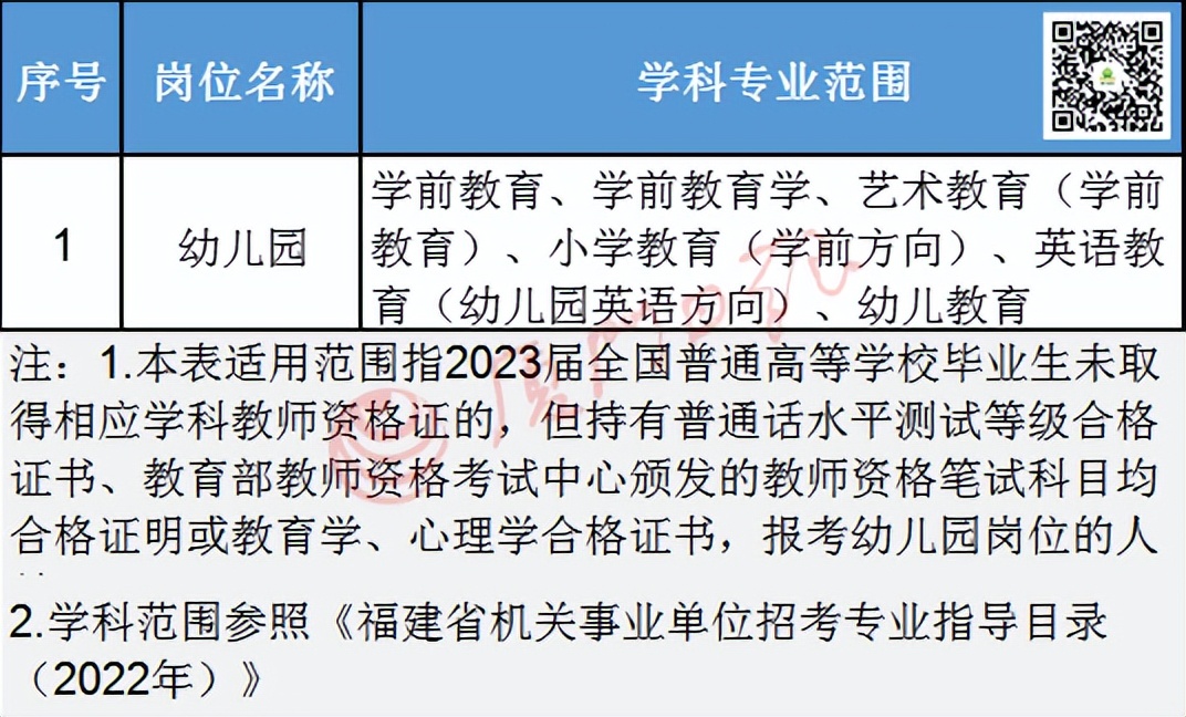 厦门公立小学自主招生条件,厦门学校小学报名的最新通告