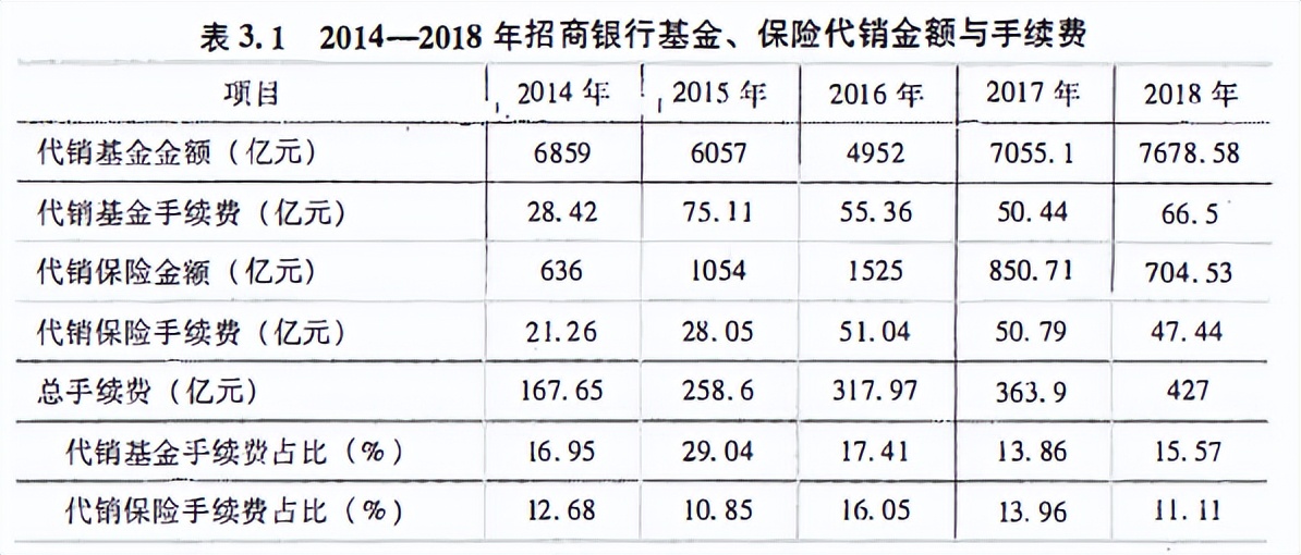 投资银行的基金业务,投资银行资产管理业务