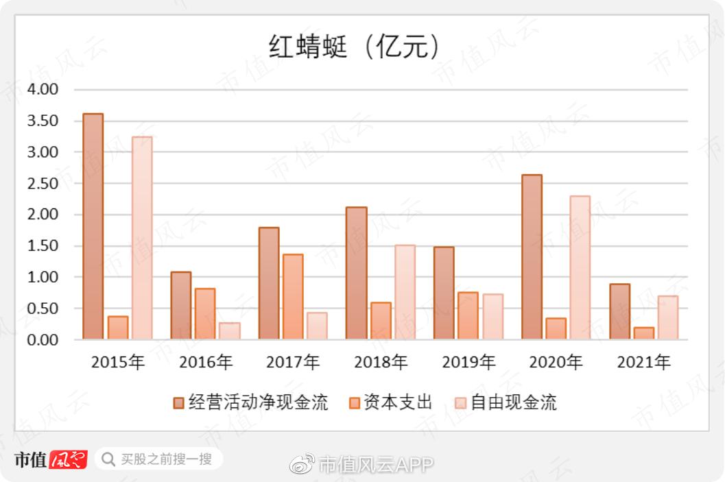 凭本事圈钱，为什么要努力？躺平界标杆红蜻蜓：融资全买理财