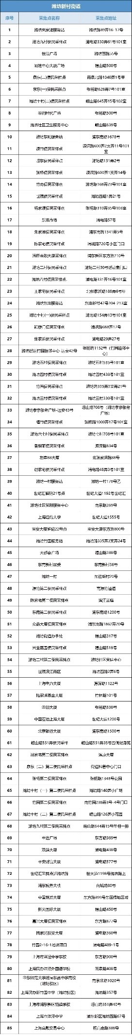 浦东新区核酸采样点,主城区夜间核酸采样点位公布