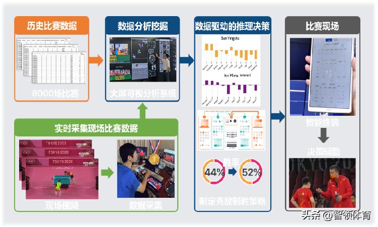 涔掍箵鐞冭繍鍔ㄤ腑鐨勫ぇ鏁版嵁绠＄悊,涔掍箵鐞冩櫤鑳藉ぇ鏁版嵁鍒嗘瀽
