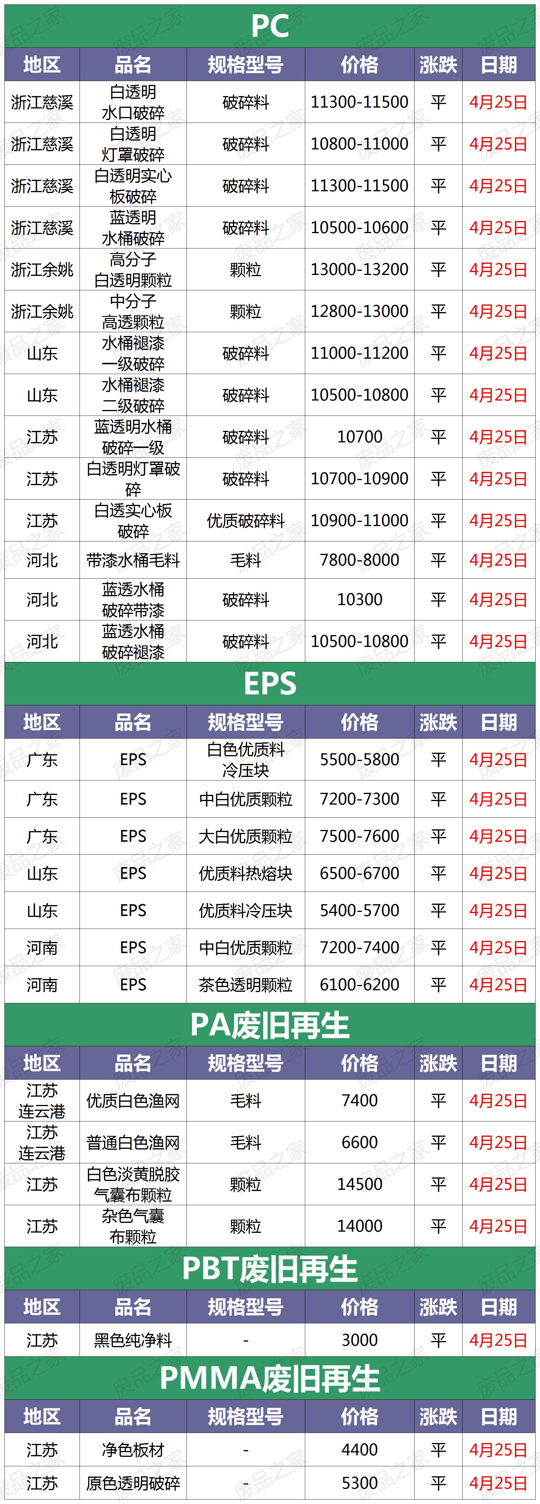 再生资源塑料颗粒行情,再生塑料价格行情公众号