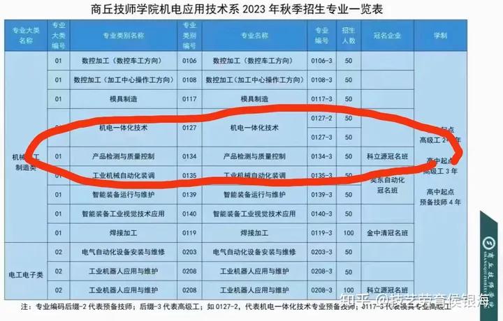 侯银海迎七一红心向*党**立德树人机电系新专业推介线上公益讲座