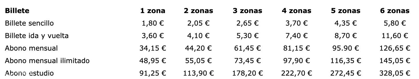 西班牙公交卡和地铁卡,西班牙交通卡办理流程