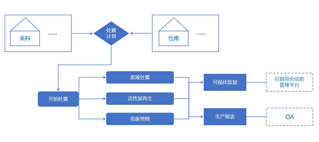 环保循环产业领航者巨联环保如何保持高市场占有率？