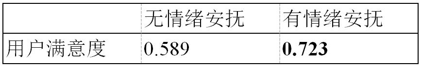 情感分析算法可以推荐视频吗,情感分析的应用