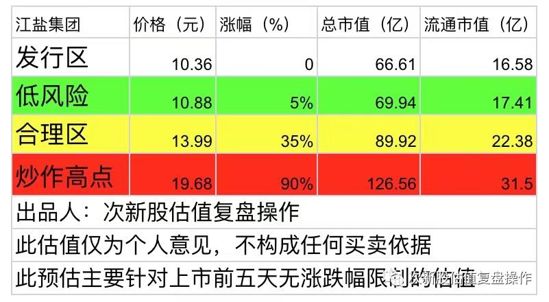 601065江盐目标价,601065江盐2023年目标价多少