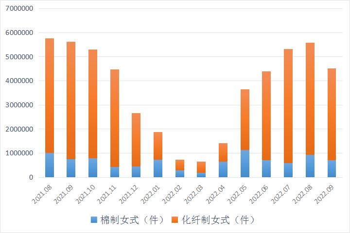羽绒出口量持续回升,进出口羽绒服趋势