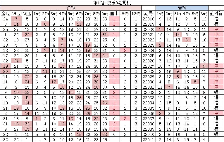 双色球201942期,双色球22041期左岸春风一语断蓝