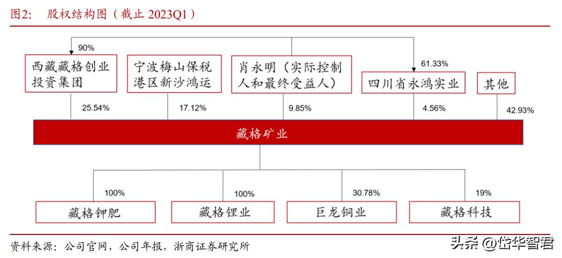 藏格锂业与藏格矿业,藏格矿业深度分析