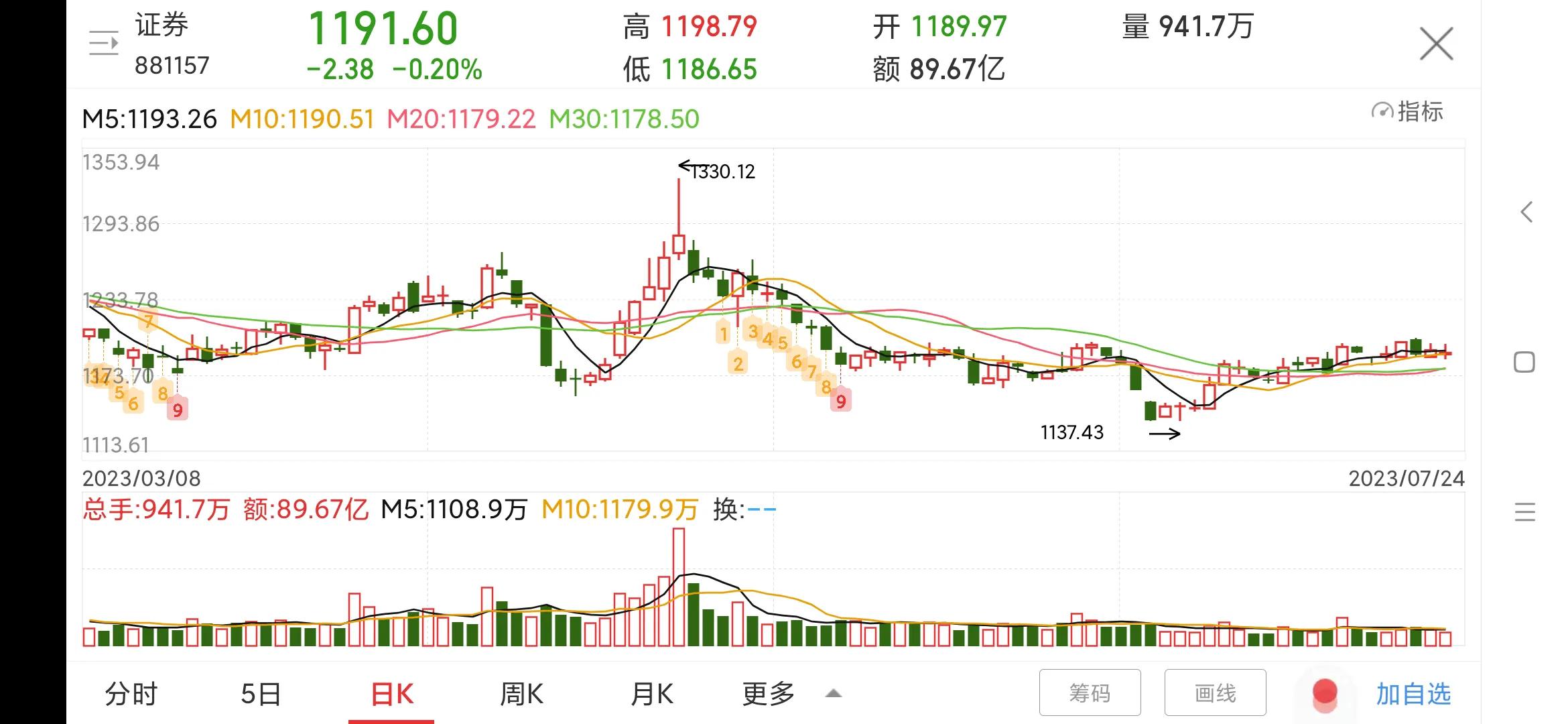 601688华泰证券上市时间,每日一股炒股票