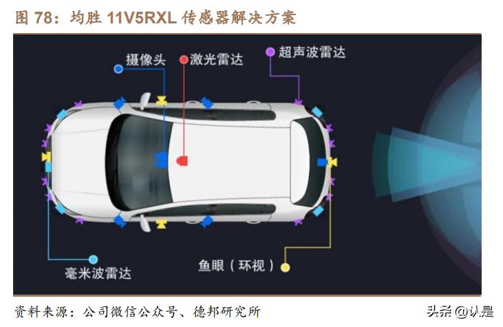 均胜电子核心竞争力,均胜电子智能座舱市场占比