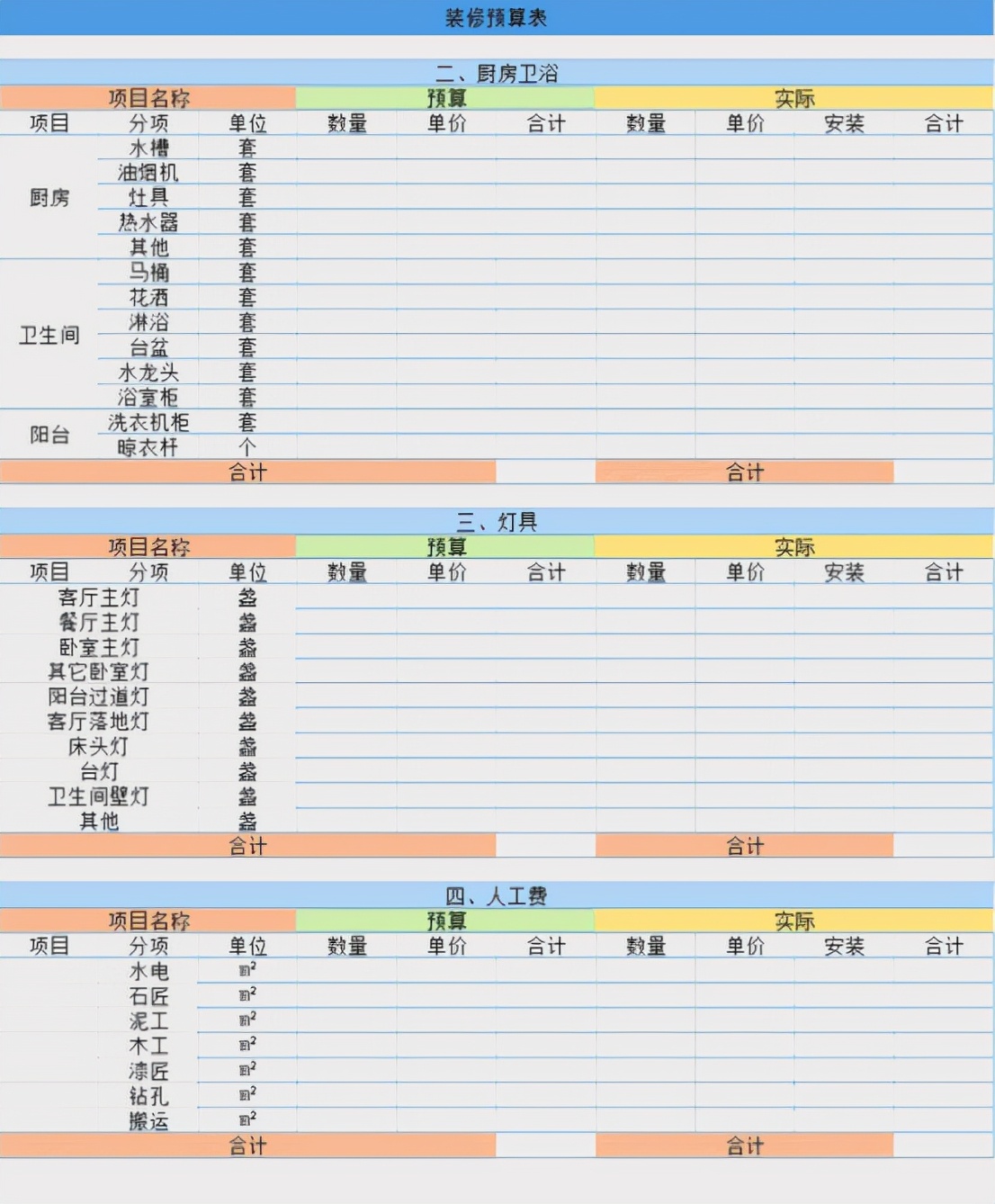 手把手教你做装修预算,装修报价新手必看
