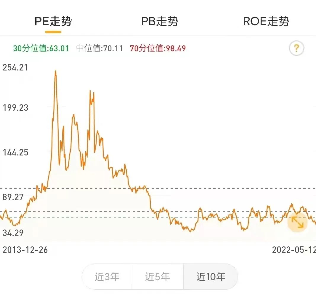 军工人军工魂,军工医药