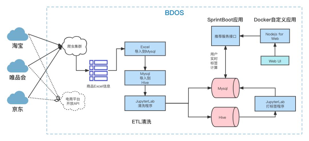 618大促电商,618电商大促方案