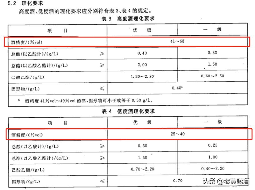 还在喝这7类酒被列入黑榜,如何处理批次不合格的白酒
