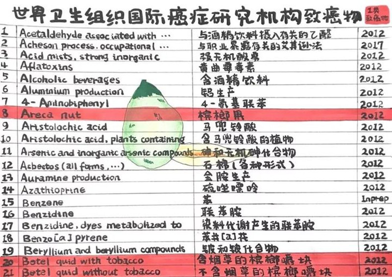 恶魔果实槟榔,槟榔恶魔果