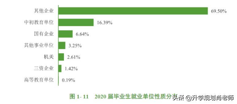 惠州学院就业报告,惠州学院专业就业排名