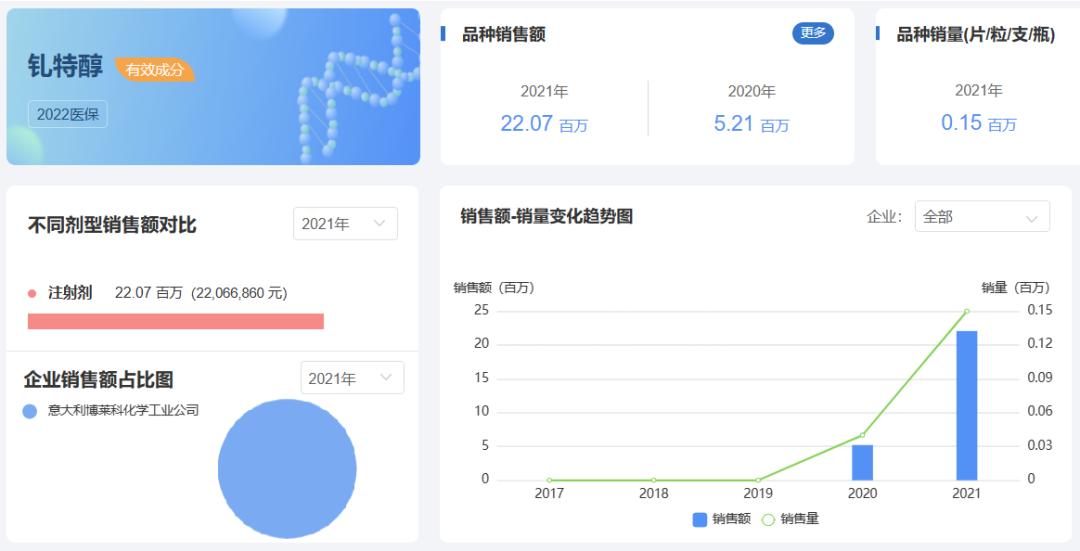 2022年度“首仿王”，2023能否继续“狂飙”？