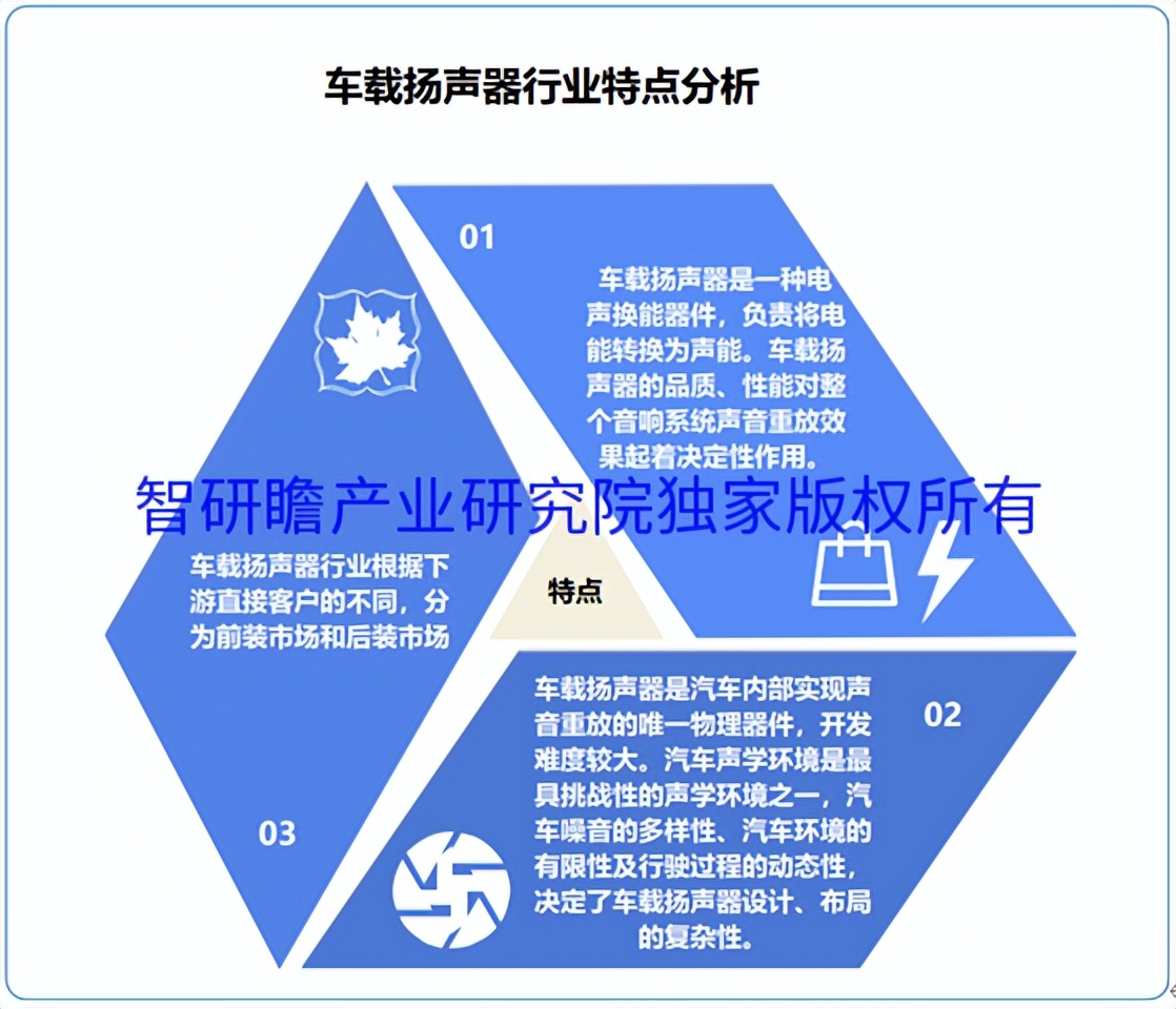 车载扬声器行业分析论文,扬声器的行业研究报告