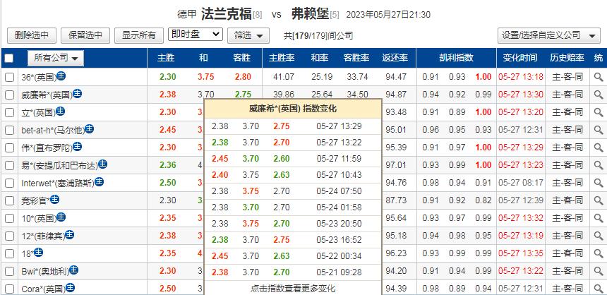 今日德甲弗赖堡vs拜仁推荐,法兰克福vs弗赖堡穿盘