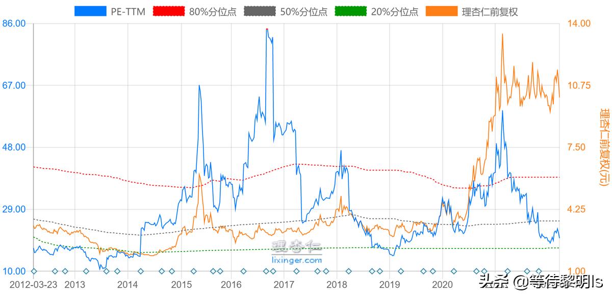 紫金矿业offer含金量怎么样,紫金矿业矿石含金量