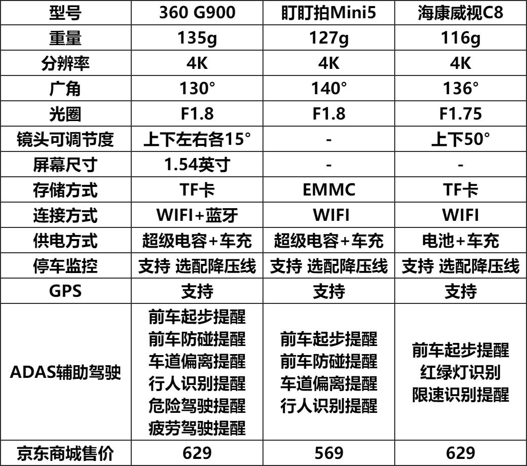 盯盯拍mini5和海康威视c6pro,360行车记录仪g3003k对比海康威视