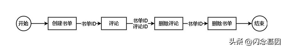 微信开发如何解决bug,微信开发者工具自动化测试