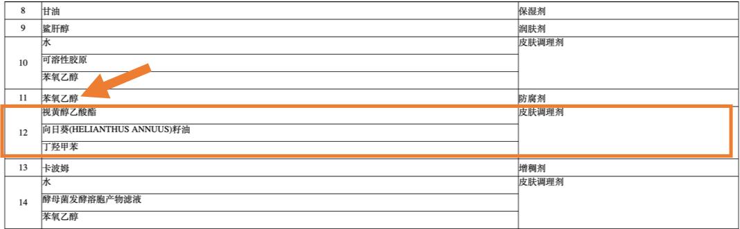抗衰王牌*党**--最全的维A产品深扒
