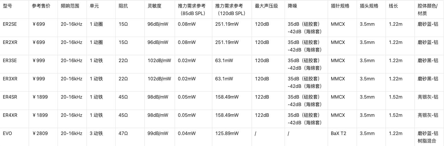 一发入魂的耳机,一发入魂耳机