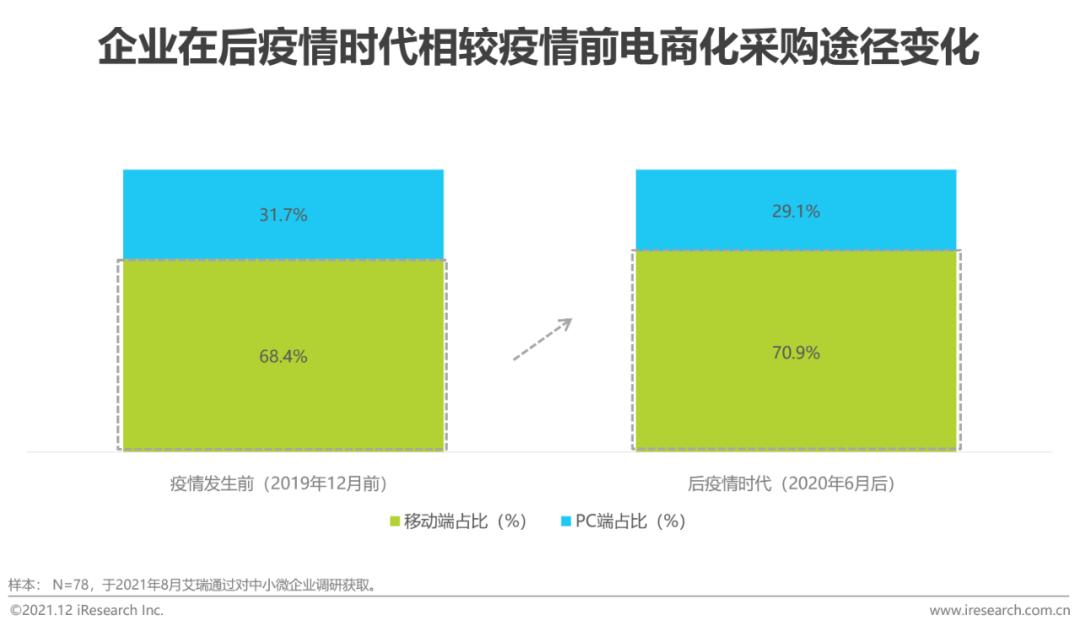 中国电商购物报告,2023年中国电商市场研究报告