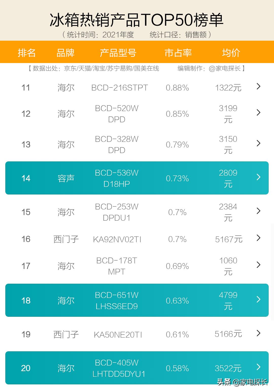 401升十字开门冰箱十大品牌排名,十大品牌冰箱信誉度最好是哪家