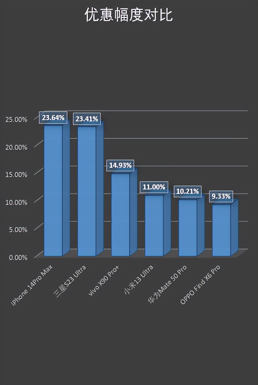 618跳水手机低价高配,跳水之王手机多少钱