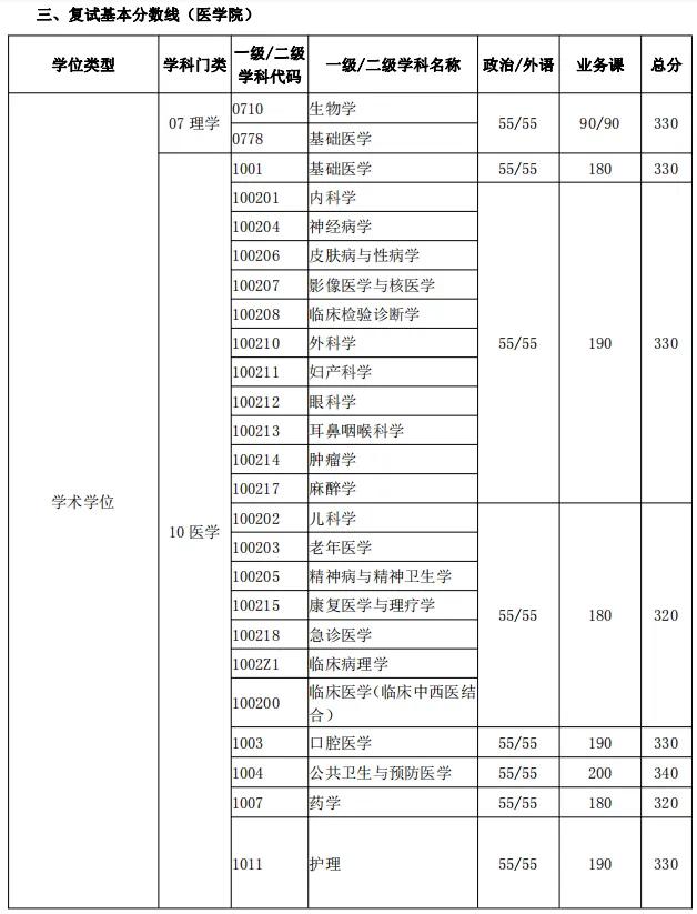 考研院校分析,考研院校详解上海交通大学