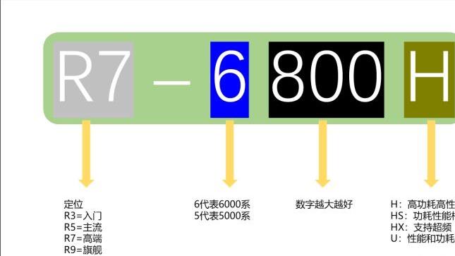 电脑笔记本推荐2022年最值得买,性价比高的笔记本电脑推荐2022年