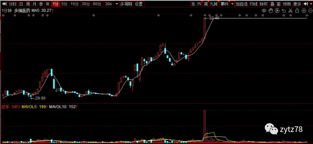 股票的分类,股票账户分类