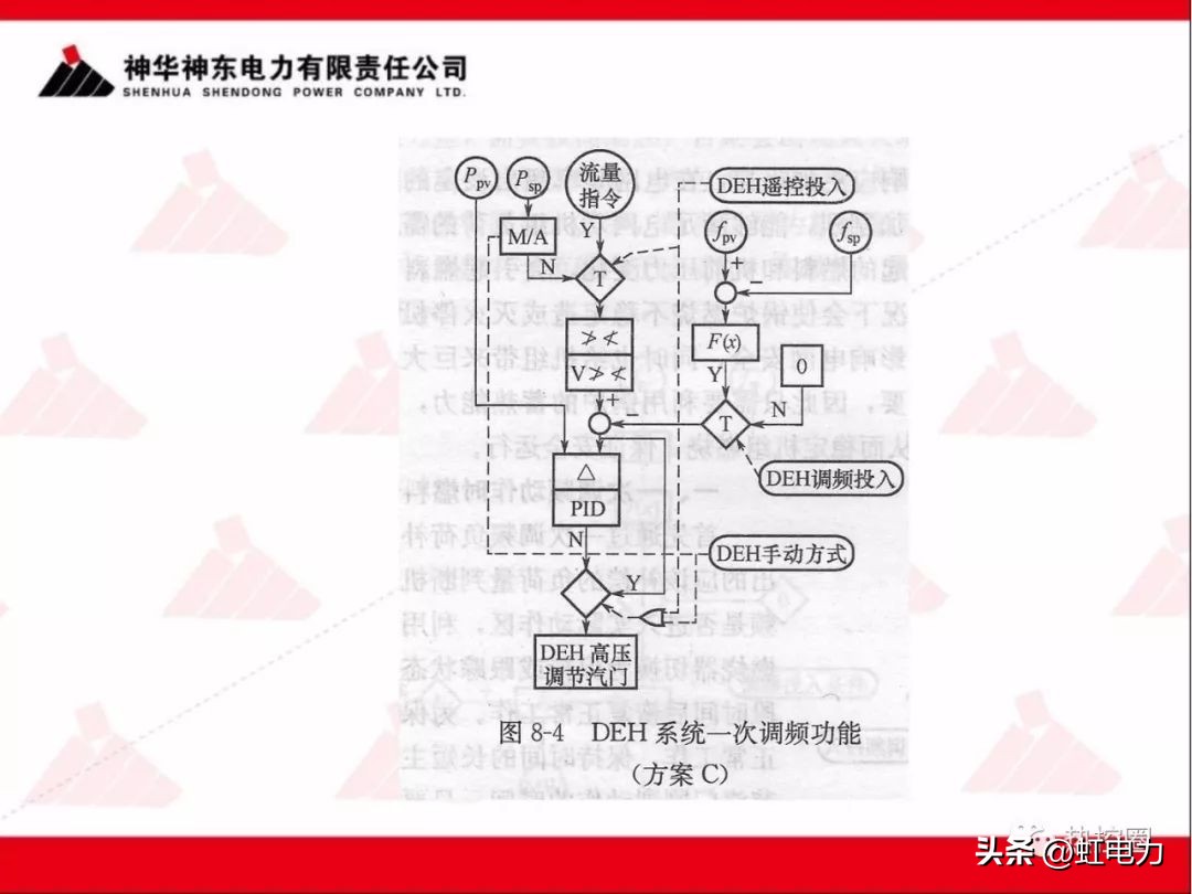 一次调频和二次调频的基本原理,一次调频和二次调频顺序