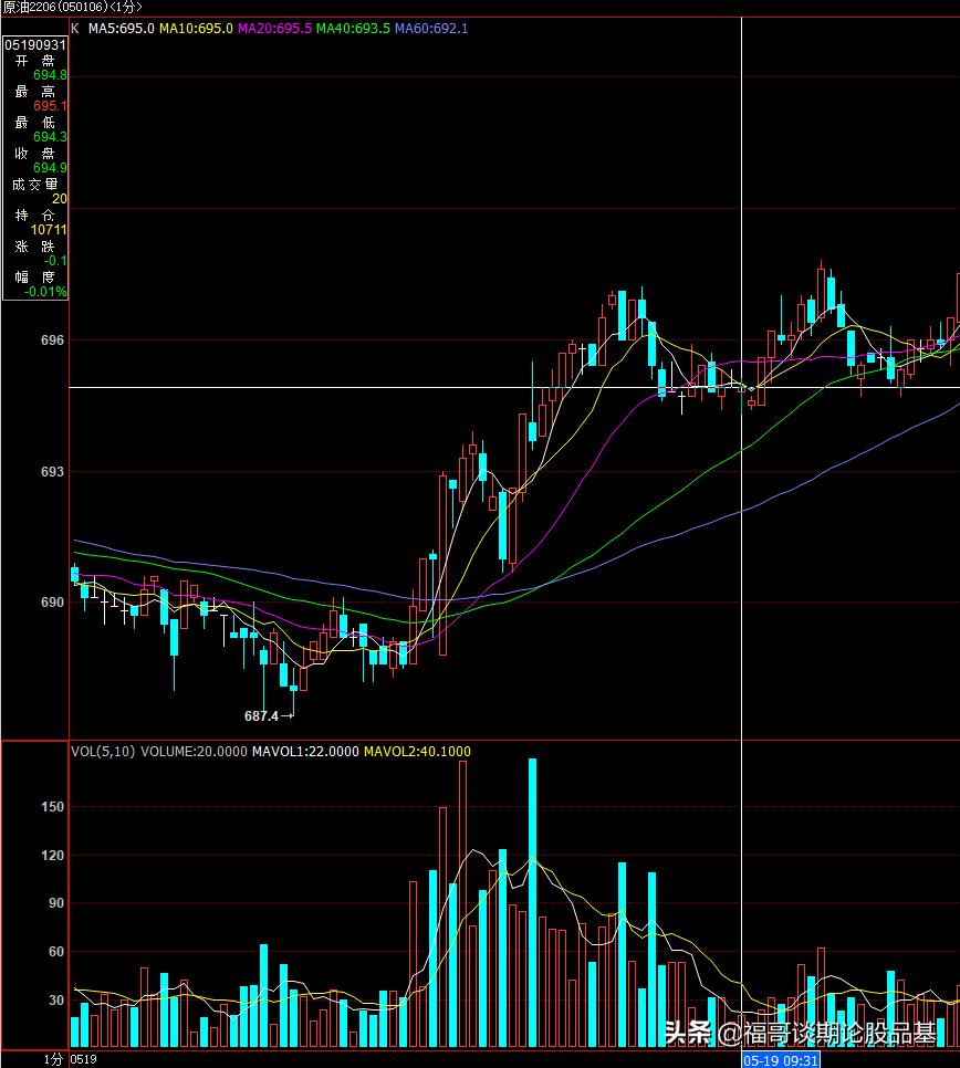 期货如何从盘面看持仓走势,期货主力操作过程图解