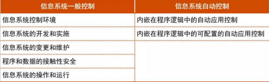 A股IPO信息系统核查实用解析,a股ipo常见的红线