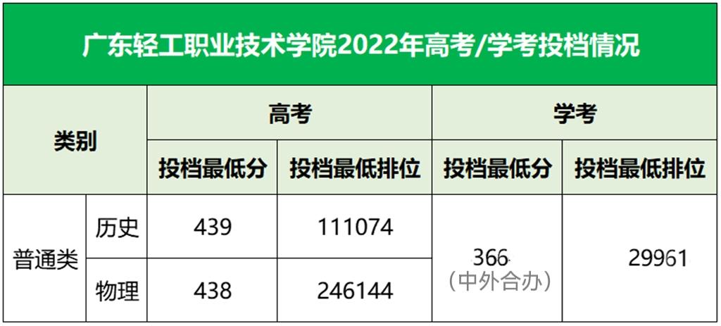 广东最具实力与声誉的六所大学,广东省四所国内顶尖的院校